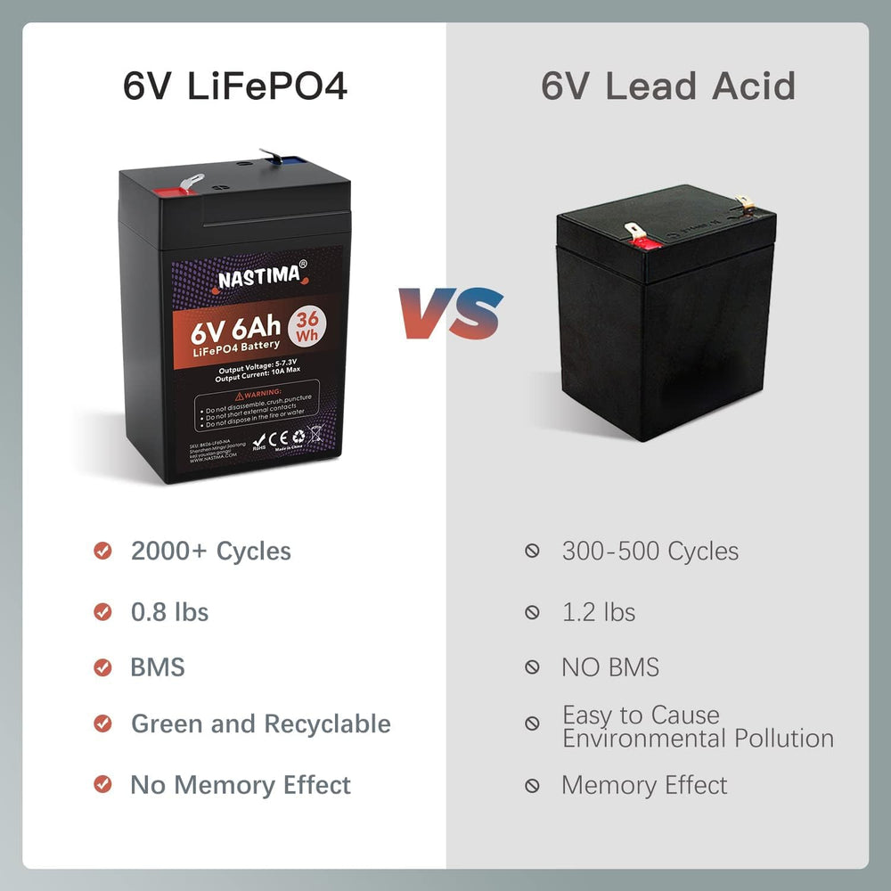NASTIMA 6V6Ah battery top view highlights compact dimensions and versatile placement.