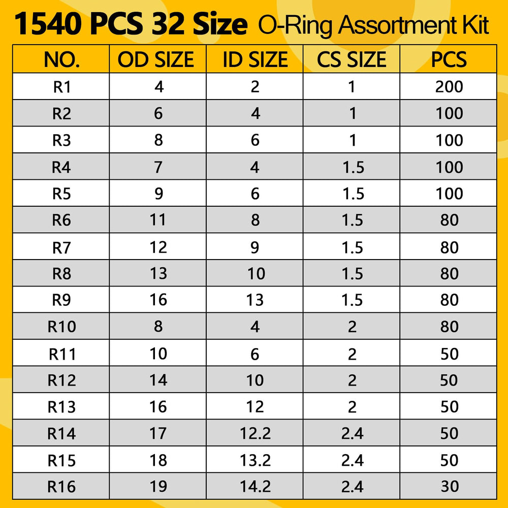 NBRINGO 32 metric sizes versatile O rings for many projects