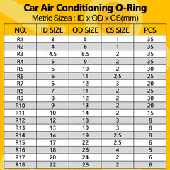 NBRINGO green O-rings in varied sizes for versatile repairs.