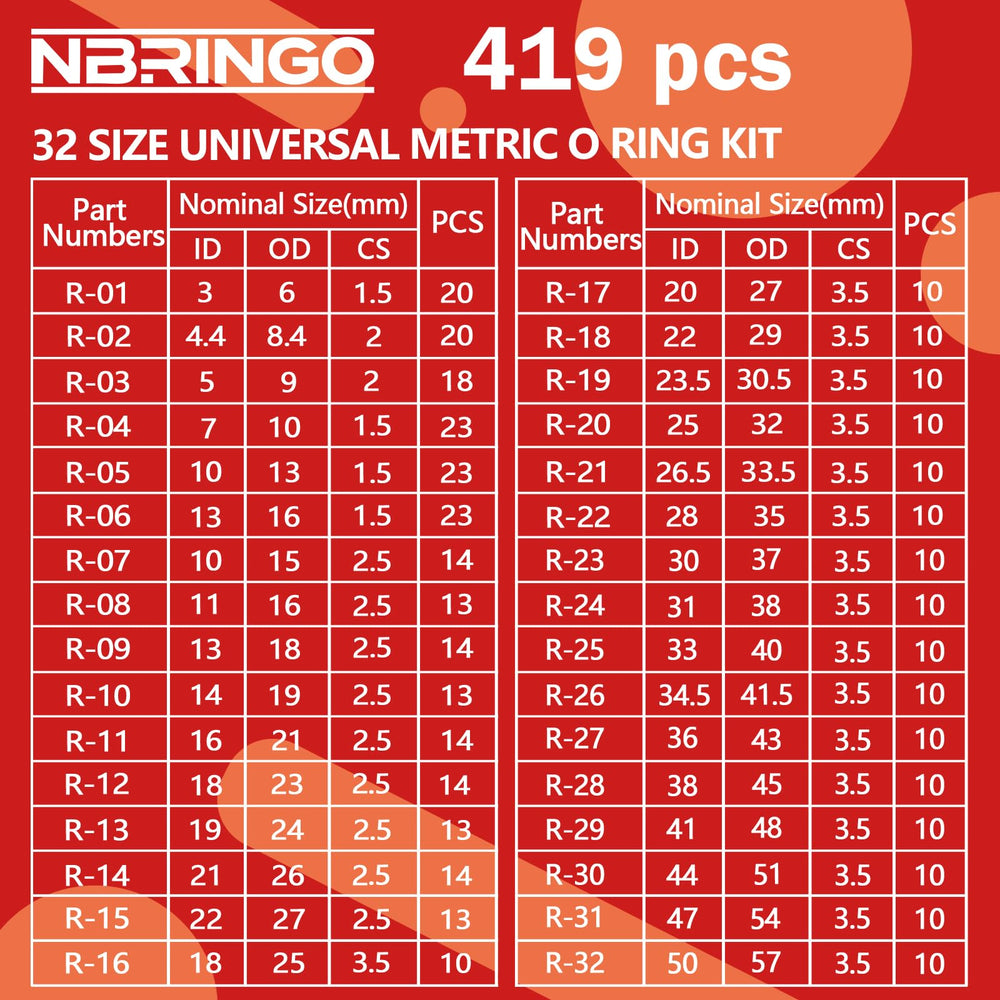 NBRINGO SAE and Metric size guide for accurate seal selection