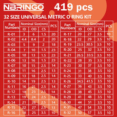 NBRINGO SAE and Metric size guide for accurate seal selection