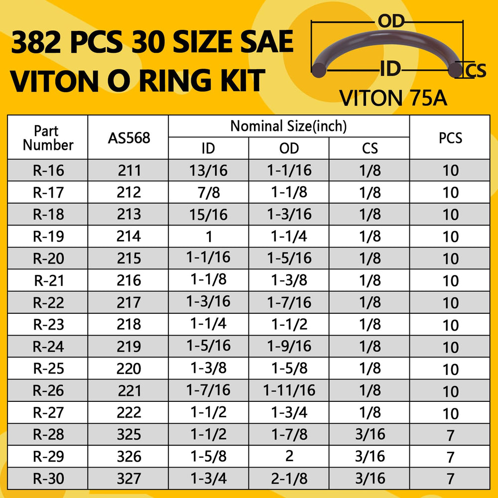 NBRINGO Viton O-Ring size range chart matching SAE sizes for planning.