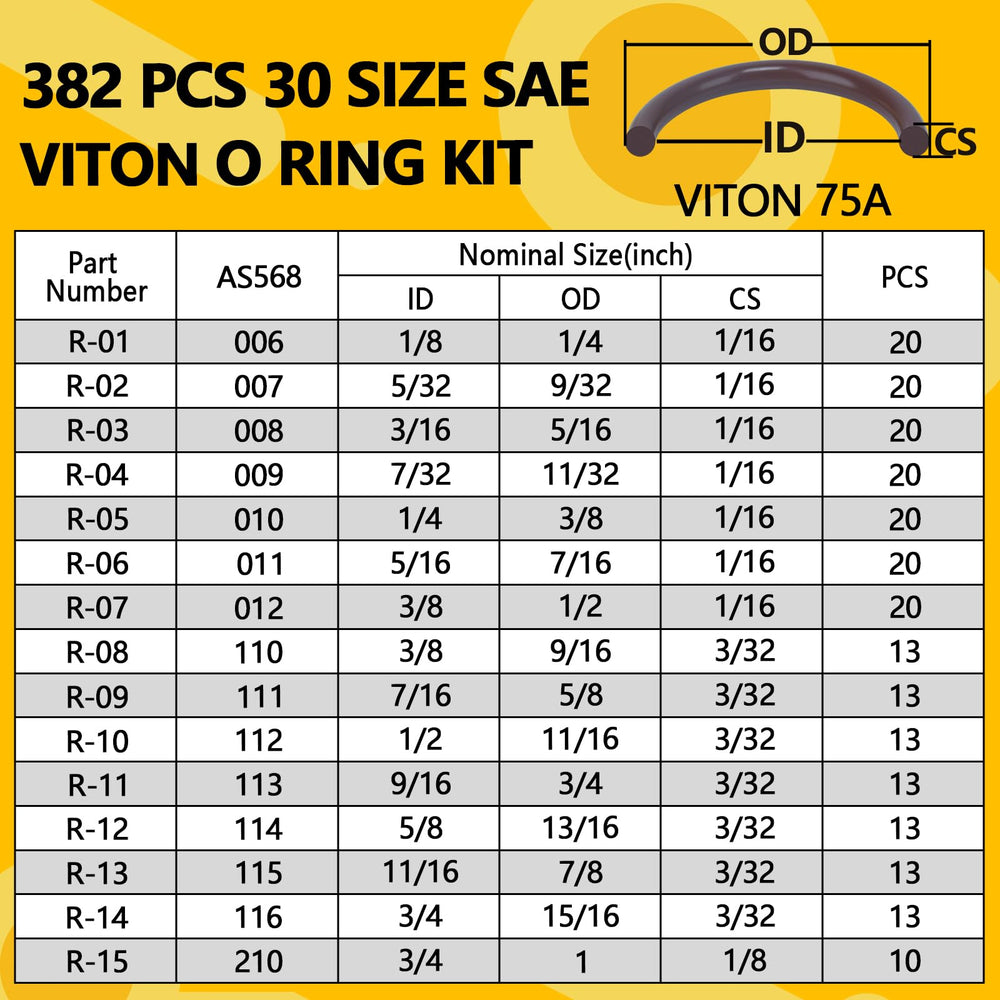 NBRINGO Viton O-Ring kit opened for easy access to parts during repairs.