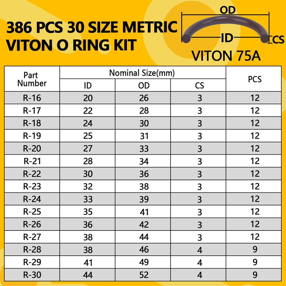 NBRINGO Viton O-Ring Kit 75A durometer O-rings for high pressure sealing.