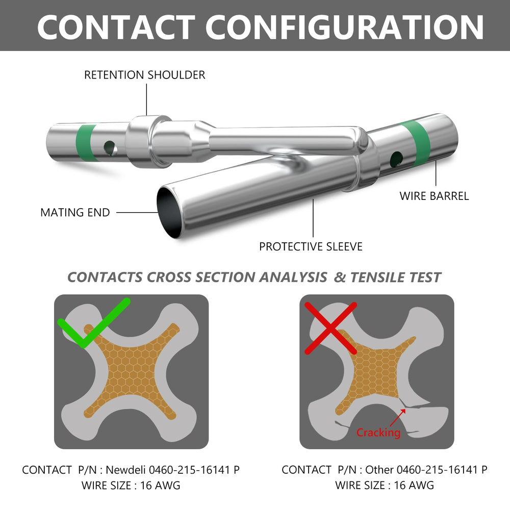 Newdeli pin 0460-215-16141 for solid contact in DT kits