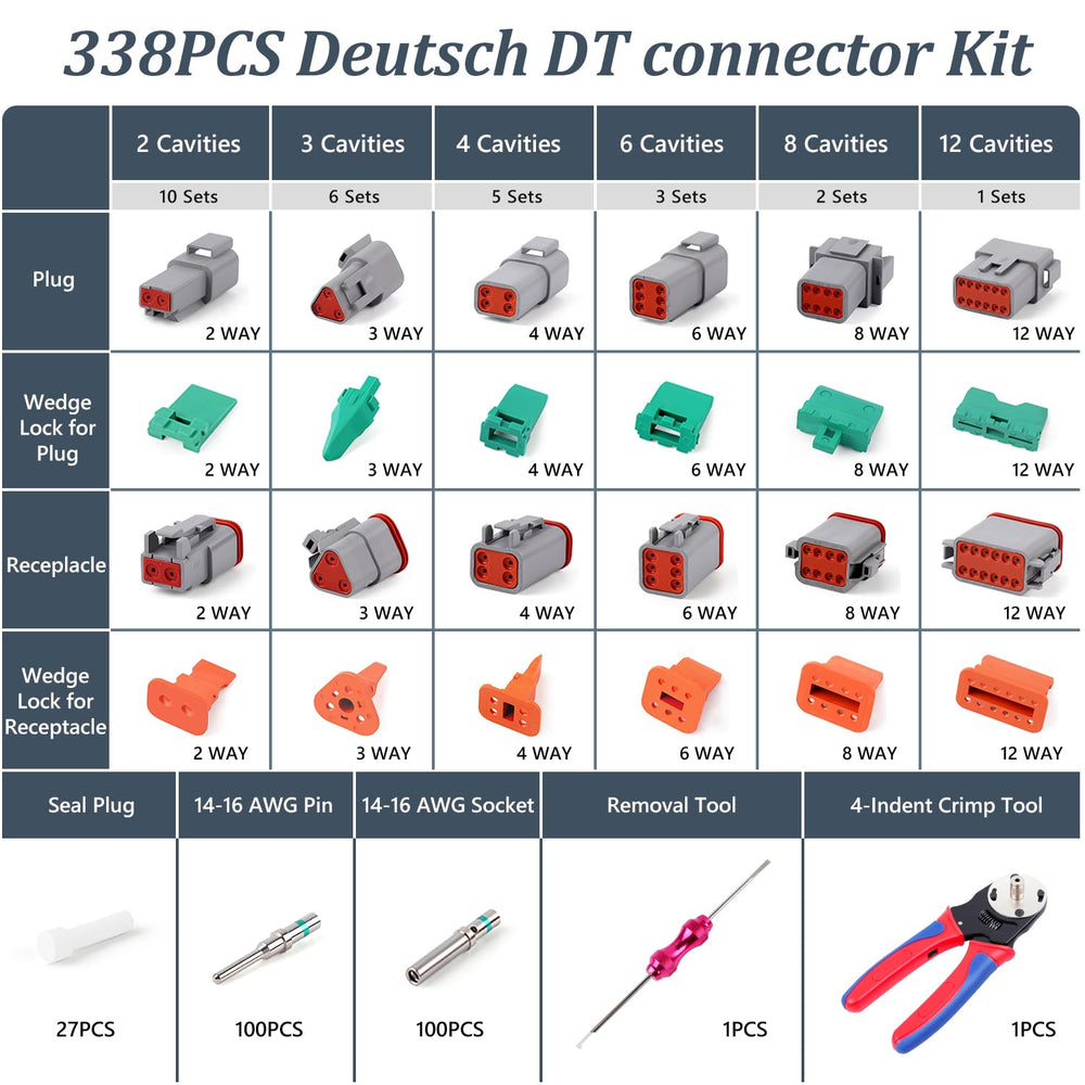 Newdeli Deutsch crimping tool delivers reliable closed-barrel crimps