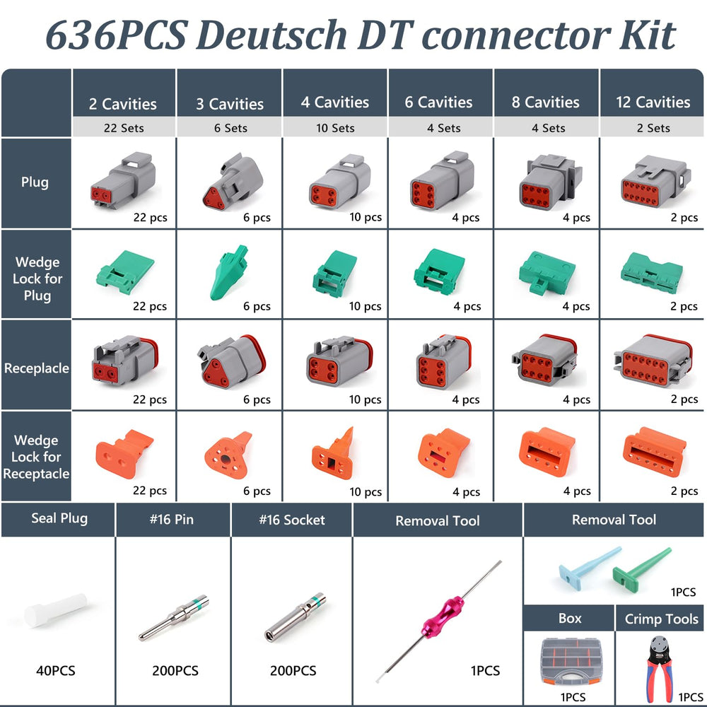 Newdeli Deutsch connector kit 3-pin inline view highlights quick-connect design for secure connections.