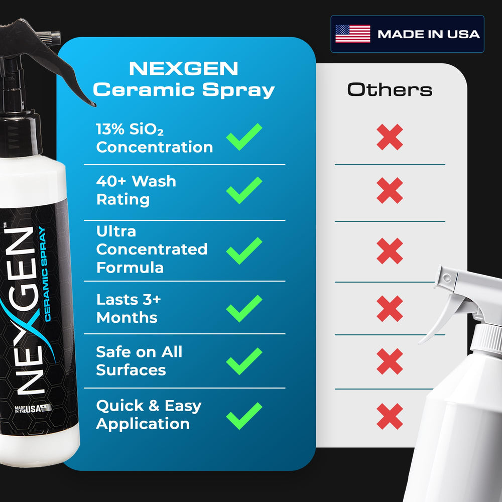 Nexgen Ceramic Spray delivers a glossy, glass-like finish after treatment.