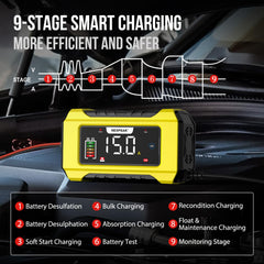 NEXPEAK NC215 quick-charge ports deliver faster 12V/24V charging for busy schedules.