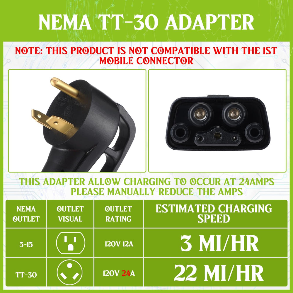 Nezyo TT-30 adapter copper wires highlight high conductivity material.