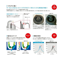 NGK BKR5EIX Iridium IX compatibility with engines image for versatile replacement.