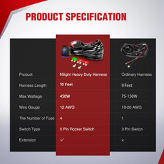 Nilight 12 AWG wiring ensures reliable conductivity.