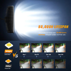 Nilight 15019S-D lights for boats and watercraft, improving nighttime visibility