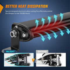 Nilight 31-inch ultra-slim light bar EMC test label indicates EMI compatibility