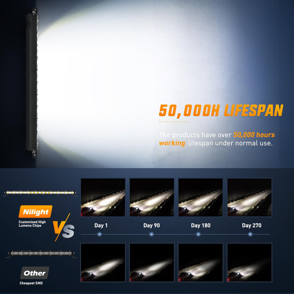 Nilight 31-inch ultra-slim light bar installation setup demonstrates versatile mounting