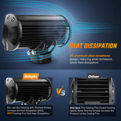 Nilight Jeep installation example demonstrates rugged off-road compatibility