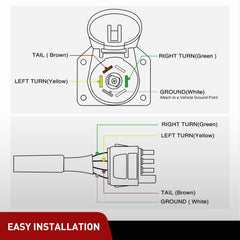 Nilight 7-pin blade end provides reliable trailer circuitry connections