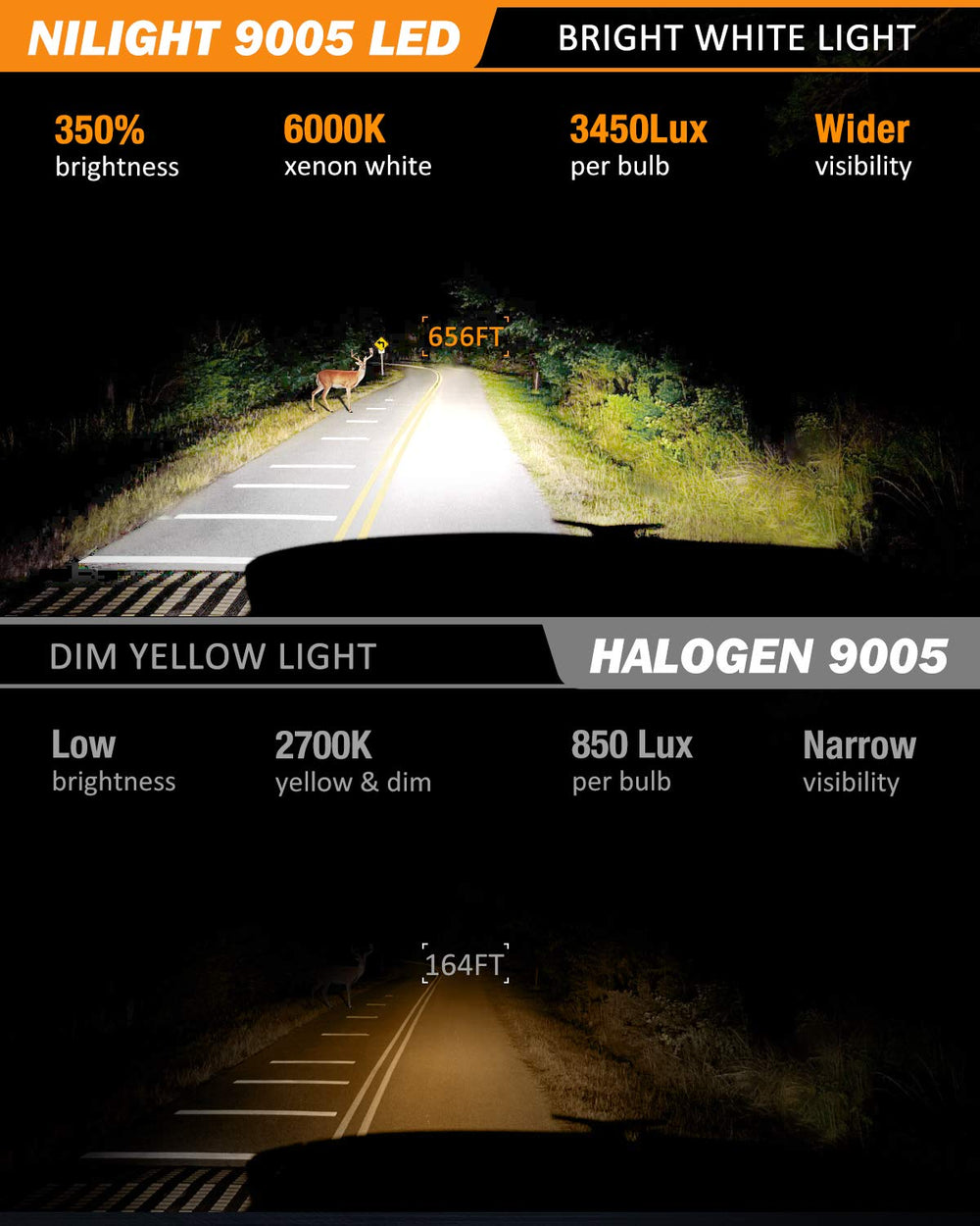 Nilight LED bulbs showing heat sink and silent cooling fan for longevity.