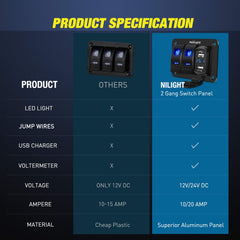 Nilight 90116C packaging includes screws and DIY stickers for quick setup.