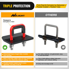 Nilight anti-rust protection via galvanize and powder coat resists corrosion.