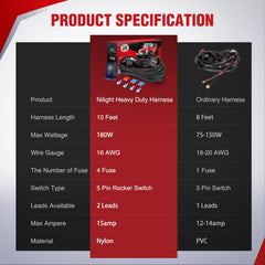 Nilight compact harness kit fits tight spaces without sacrificing performance.