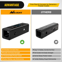 Nilight corrosion-resistant design withstands outdoor use in rugged environments.