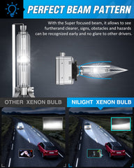 Nilight D1S HID headlight bulbs in a 2-pack for easy replacement