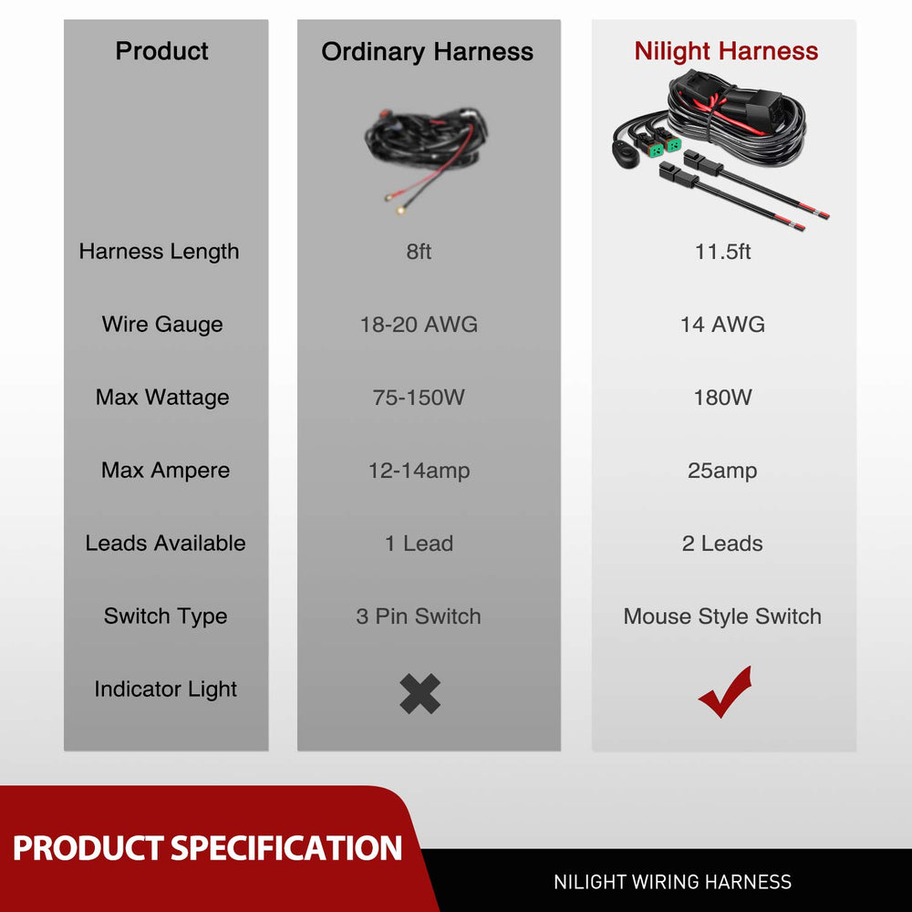 Nilight 11.5 ft kit includes essential components for universal 12V use.