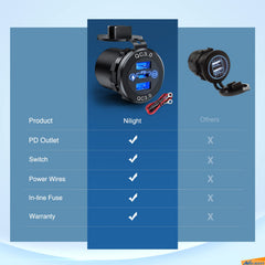 Nilight 12V-24V vehicle compatibility broadens charging options