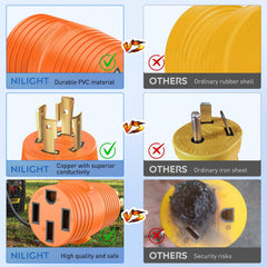 Nilight durable PVC housing resists heat and wear