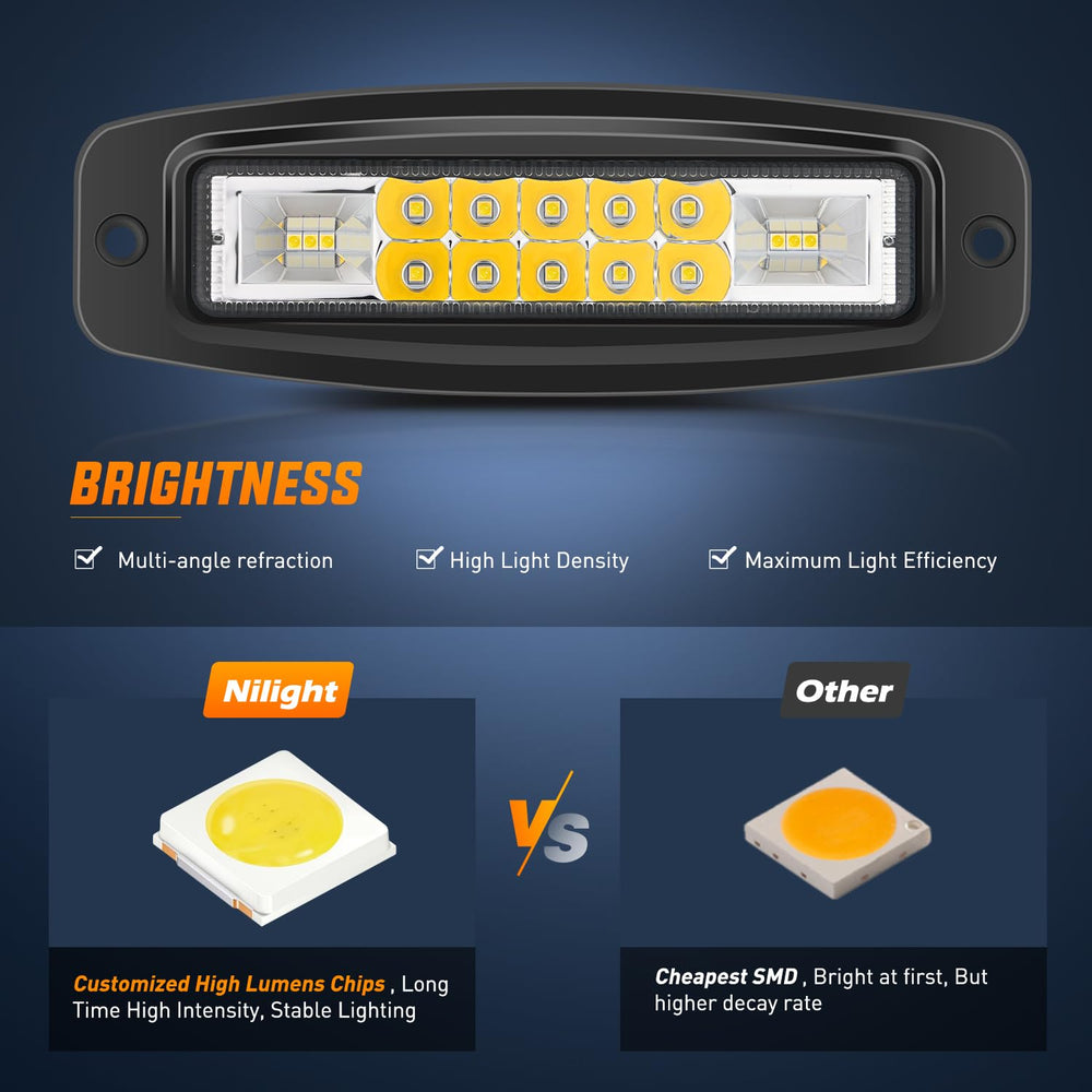 IP68 rated aluminum body ensures rugged durability in harsh conditions.