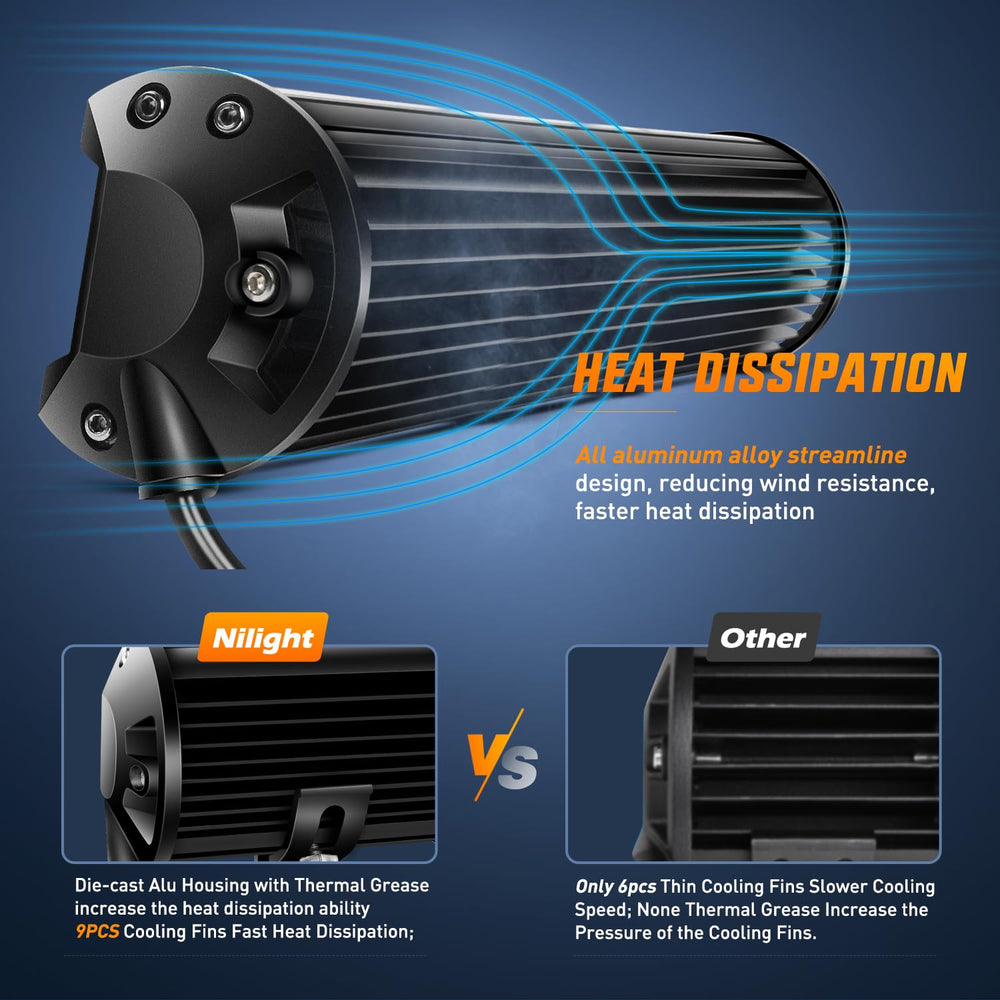 Nilight adjustable mounting bracket enables 45-degree beam aiming