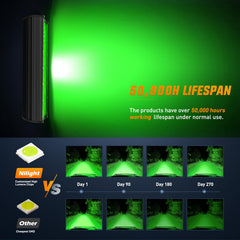 Nilight green LED light bar suited for off-road, boat, and utility use