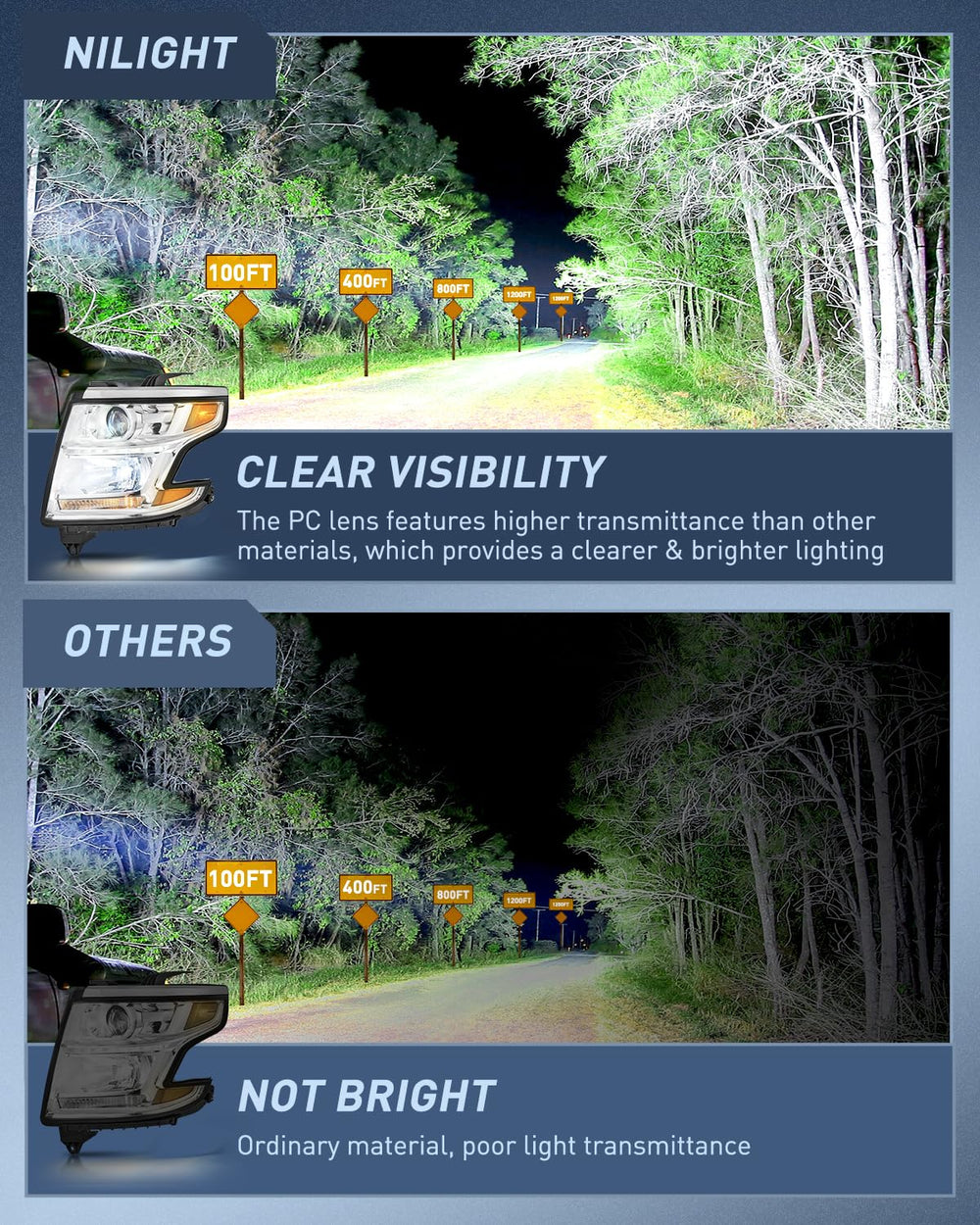 Nilight clear lens detail showing crisp illumination for clear road recognition
