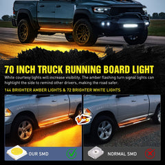 Nilight IP67 waterproof LED tube protection keeps lights performing in rain