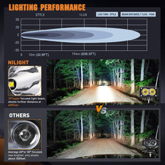 Nilight IP67 waterproof rating indicating weatherproof performance