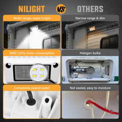 Nilight IP67 waterproof rating emphasizes reliable performance in rain and dust.
