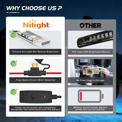 Nilight IP68 waterproof LED strip ready for rain and rough weather