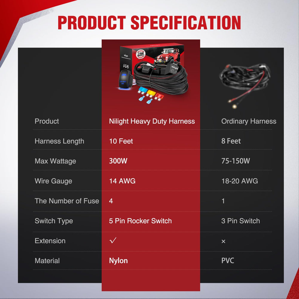 Nilight kit includes fuse blades and connectors for quick wiring