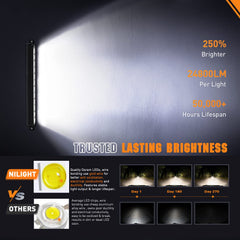 Nilight LED chip closeup shows Osram P8 for bright, efficient illumination