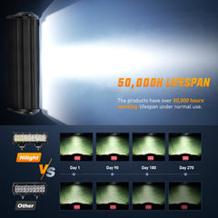 Nilight 9-inch LED light bar universal fit for trucks, SUVs, ATVs and boats