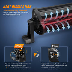 Nilight quick cooling heatsinks help extend the light lifespan.