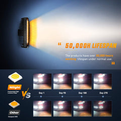 Nilight LED pods heat-sink design aids cooling and performance.