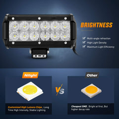 Nilight Led Pods IP67 waterproof design resists water and dust in tough conditions.