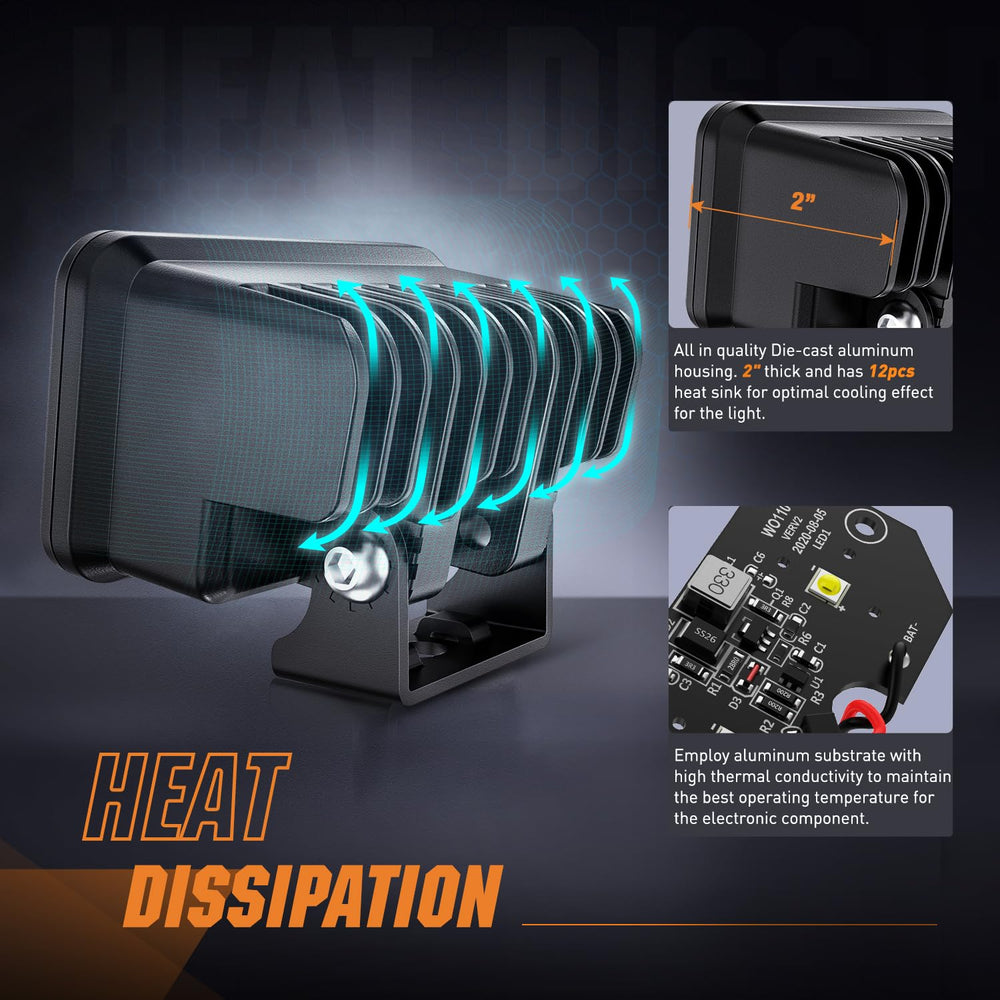 Nilight pods’ 10-30V DC compatibility covers motorcycles and work vehicles