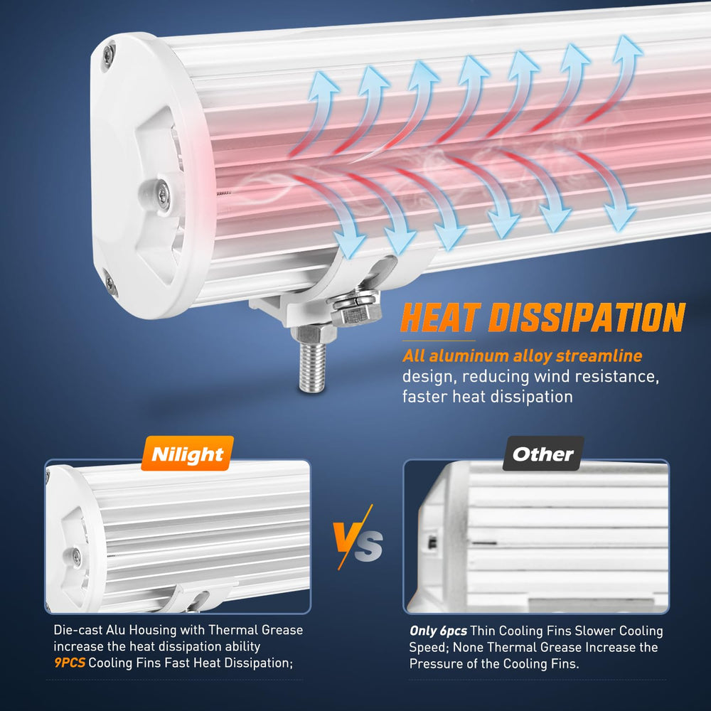 Nilight night fishing setup on boats or trucks with this light bar