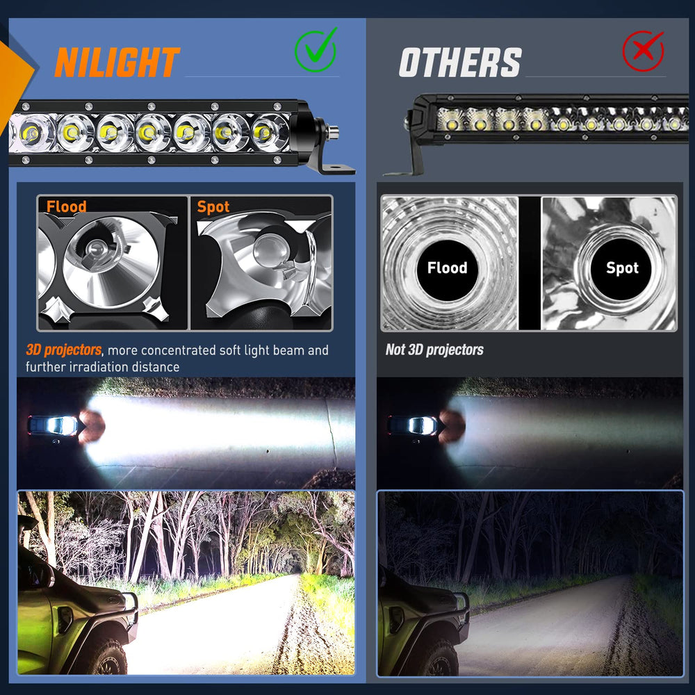 Nilight NI04-200W IP67 rating ensures waterproof and dustproof protection.