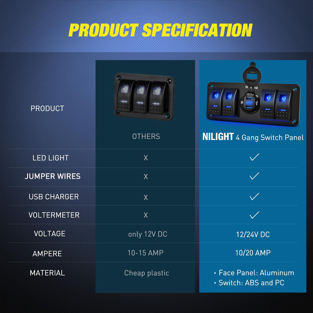 Nilight mounting screws included for quick, secure installation.