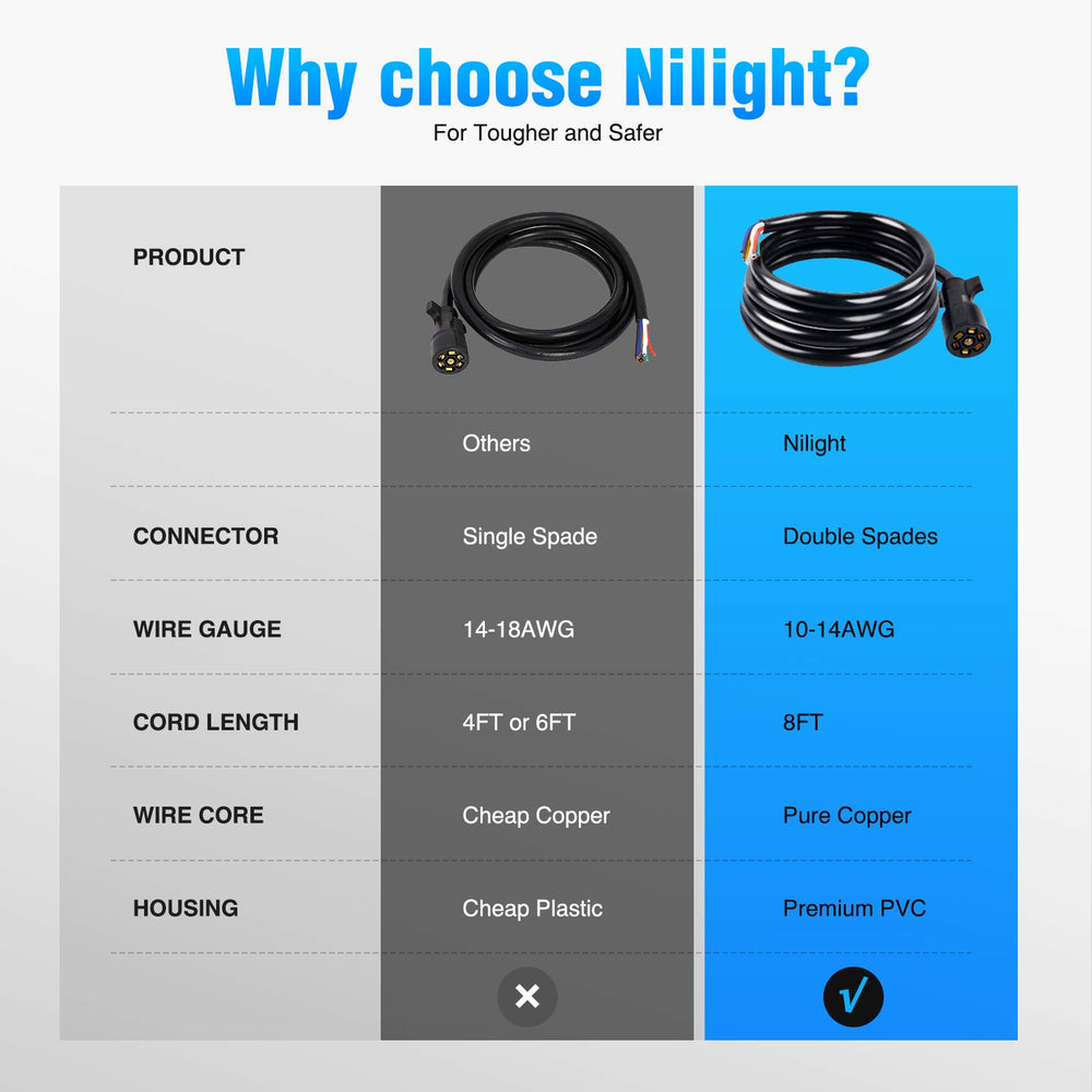 Nilight rugged PVC housing supports durable, flexible connection in harsh conditions.