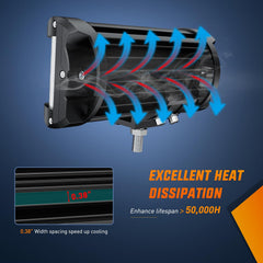 Nilight Side Shooter 7-Inch wide-coverage lighting for fog and off-road.
